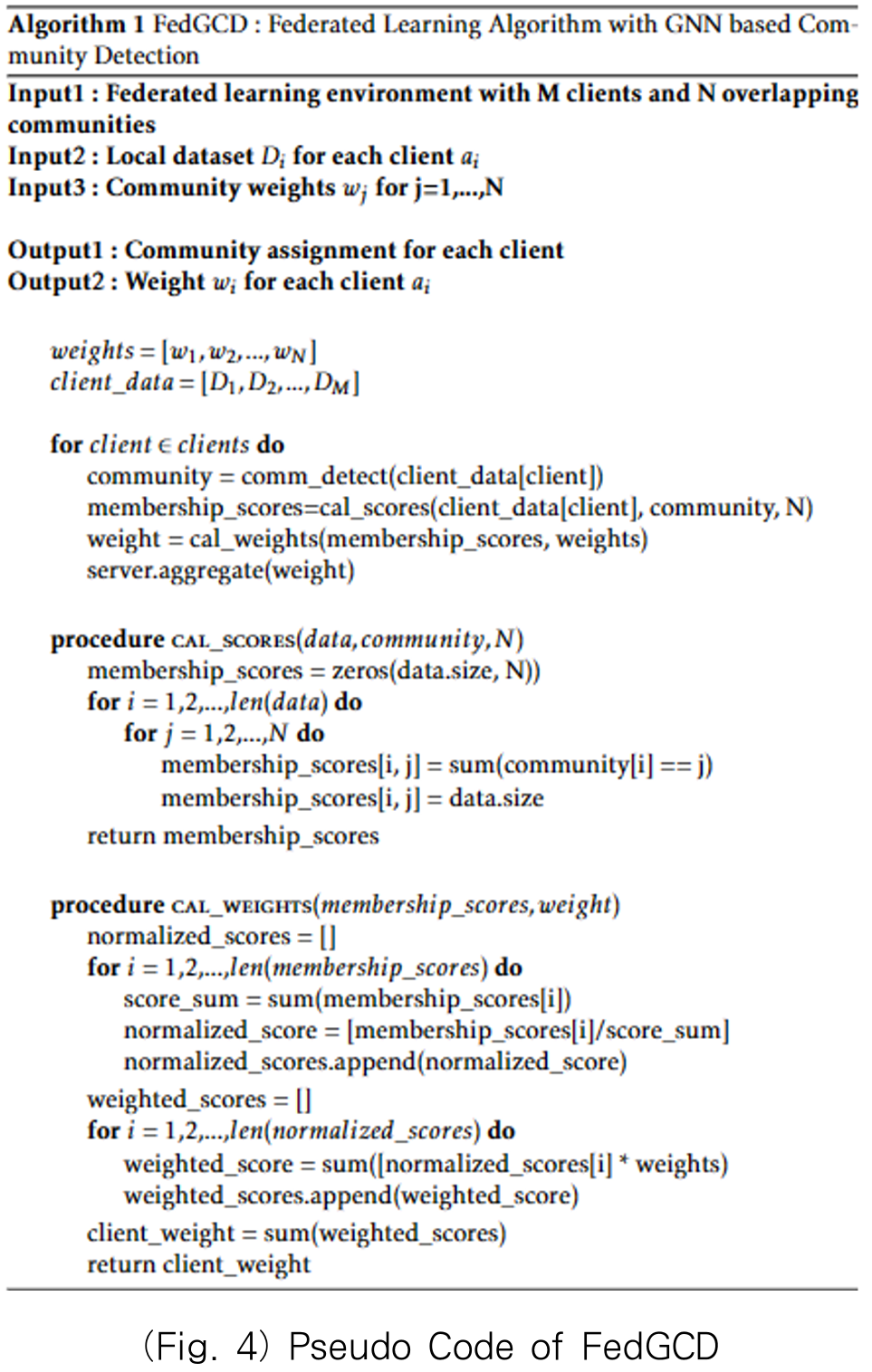 FedGCD Algorithm Pseudocode