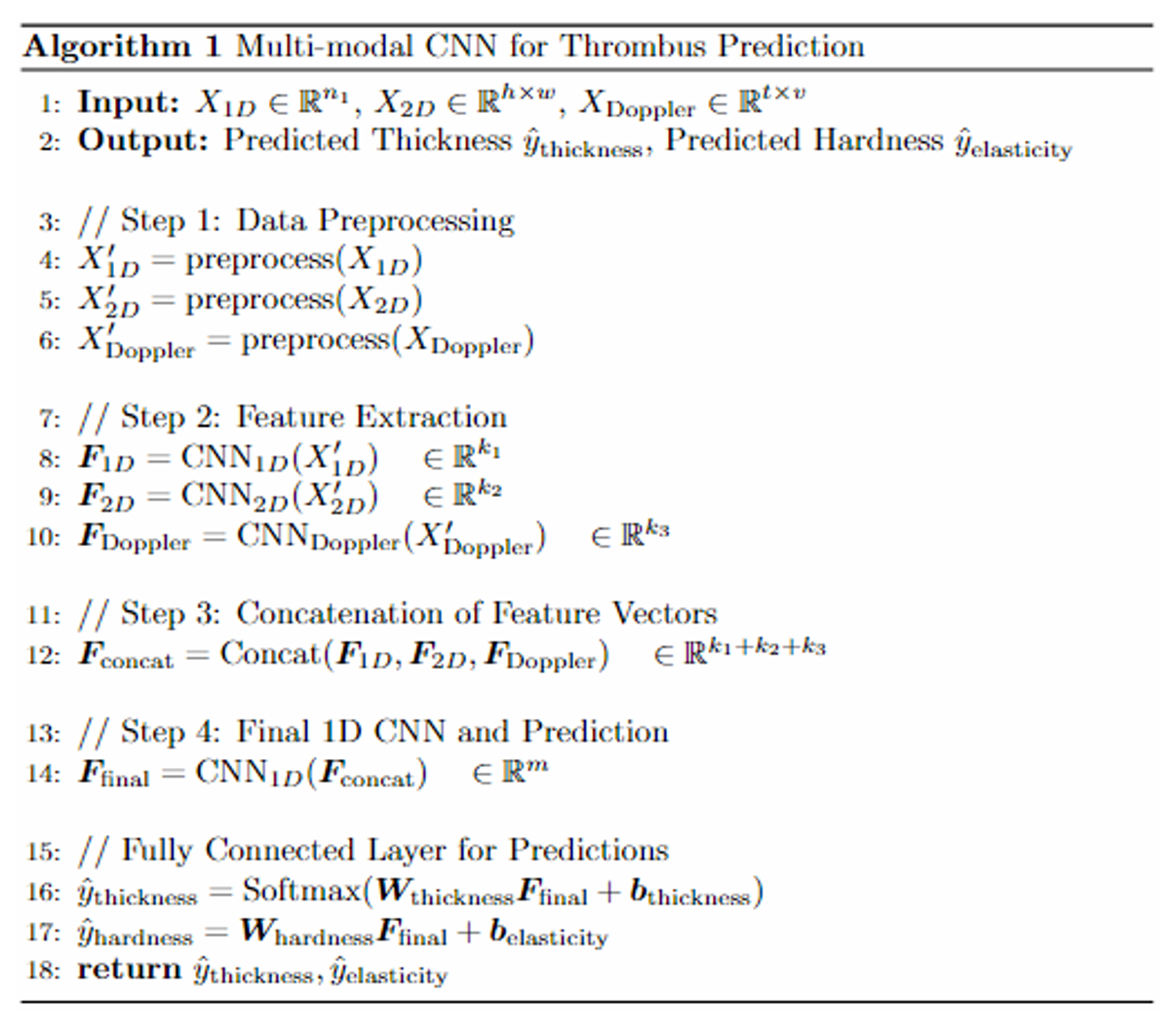 Algorithm 1: Multimodal CNN for Thrombus Prediction